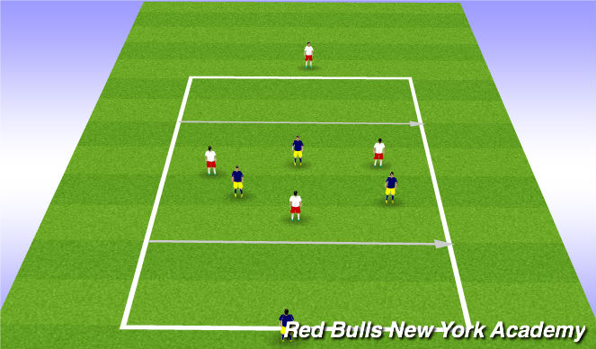 Football/Soccer Session Plan Drill (Colour): Conditioned Game