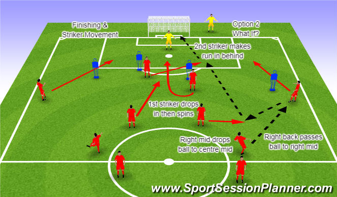 Football/Soccer Session Plan Drill (Colour): Component 1 Striker Movement What if?