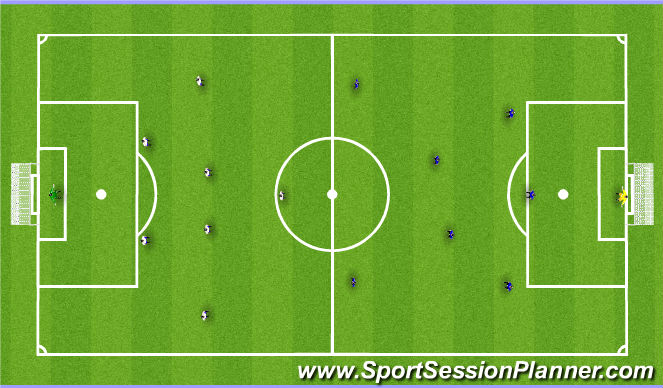 Football/Soccer Session Plan Drill (Colour): Scrimmage