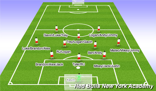 Football/Soccer Session Plan Drill (Colour): Alt Positions/Subs