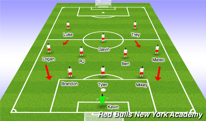 Football/Soccer Session Plan Drill (Colour): Defense