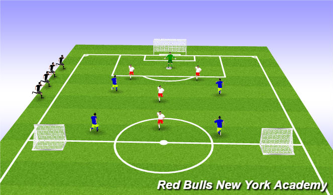 Football/Soccer Session Plan Drill (Colour): Restricted Game