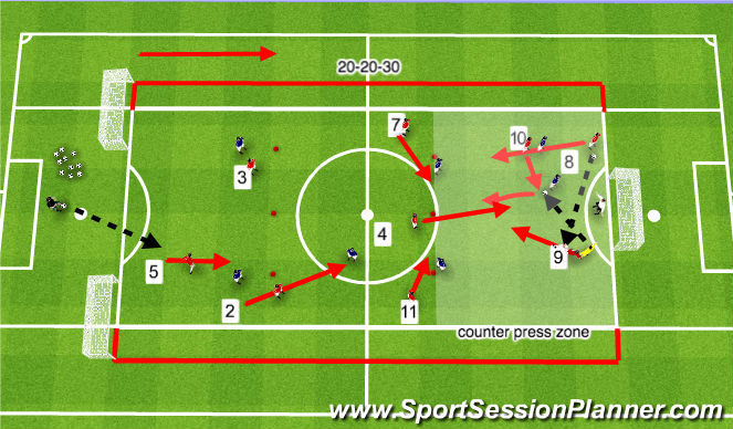 Football/Soccer Session Plan Drill (Colour): Problem/ Solution 2