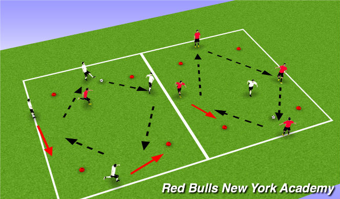 Football/Soccer Session Plan Drill (Colour): ACT 1 - Passing Squares
