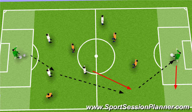 Football/Soccer Session Plan Drill (Colour): Repeated (WPW) SSG