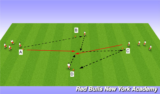 Football/Soccer Session Plan Drill (Colour): Unopposed - Give & Go