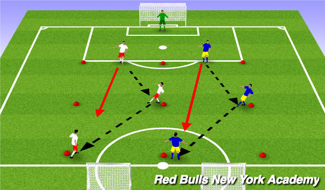 Football/Soccer Session Plan Drill (Colour): Fully opposed on a goal