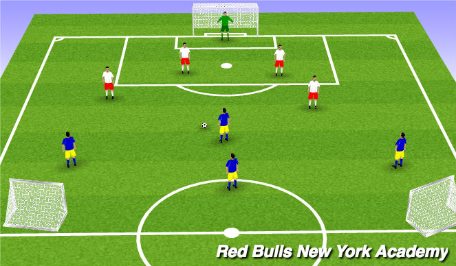 Football/Soccer Session Plan Drill (Colour): Conditioned Game - Option I