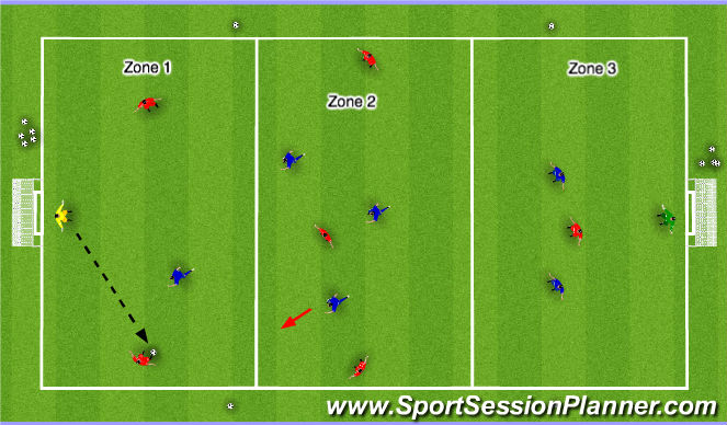 Football/Soccer Session Plan Drill (Colour): Zone Game