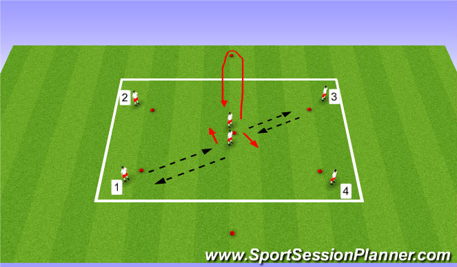 Football/Soccer Session Plan Drill (Colour): Receiving Ball at Different Heights