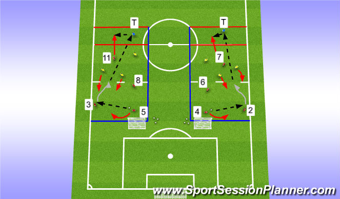 Football/Soccer Session Plan Drill (Colour): Stage 2 (Orientation)