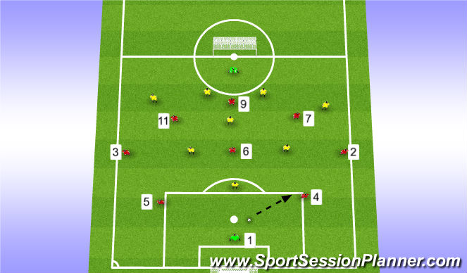 Football/Soccer Session Plan Drill (Colour): Stage 4 (Implementation)