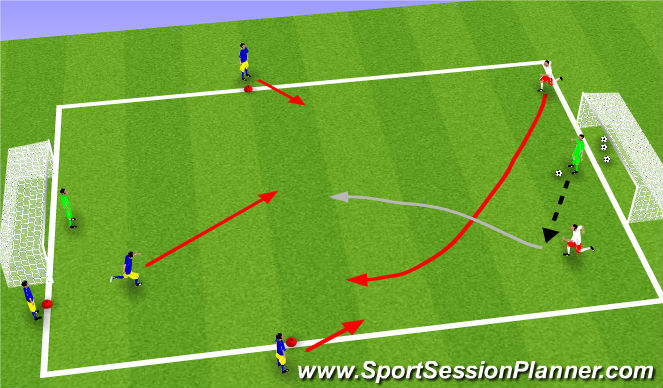 Football/Soccer Session Plan Drill (Colour): 2v1 to 3v2