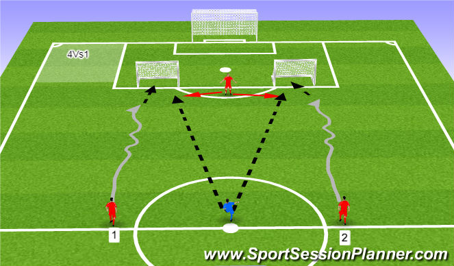 Football/Soccer Session Plan Drill (Colour): Tecnica defensiva
