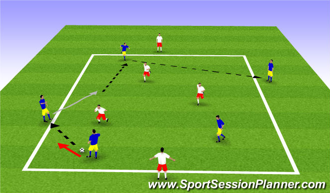 Football/Soccer Session Plan Drill (Colour): 3v3 to targets