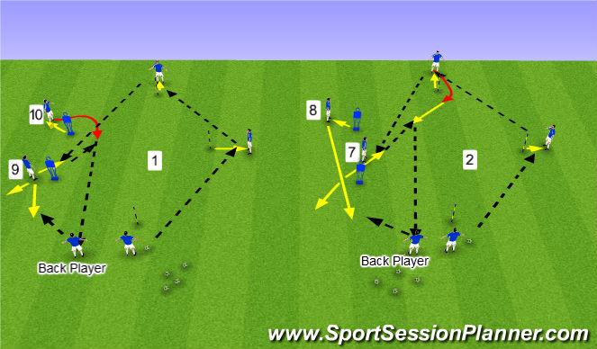 Football/Soccer Session Plan Drill (Colour): Technical - Passing & Receiving