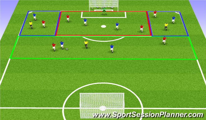 Football/Soccer Session Plan Drill (Colour): Switching Play - Tactical