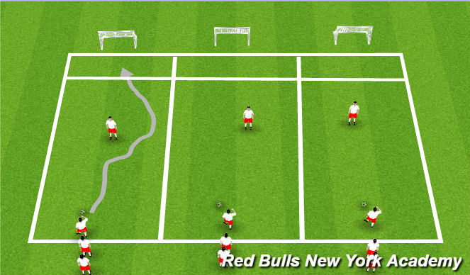 Football/Soccer Session Plan Drill (Colour): Techical - Opposed