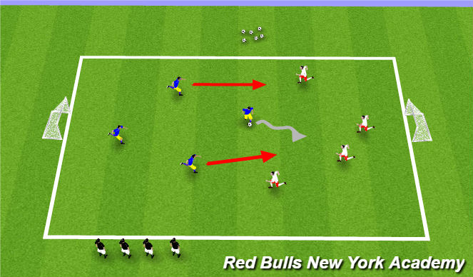 Football/Soccer Session Plan Drill (Colour): 4v4 to Goals