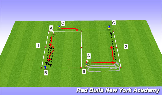 Football/Soccer Session Plan Drill (Colour): Semi / Fully Opposed