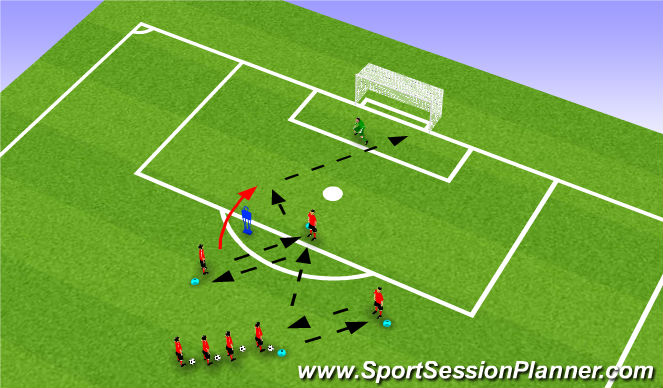 Football/Soccer Session Plan Drill (Colour): Technical: Shooting after Combo (Pep)