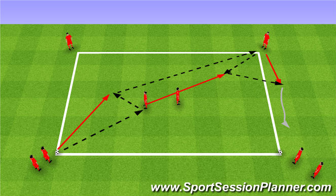Football/Soccer Session Plan Drill (Colour): Rotation passing drill. Rotacja z podaniem.