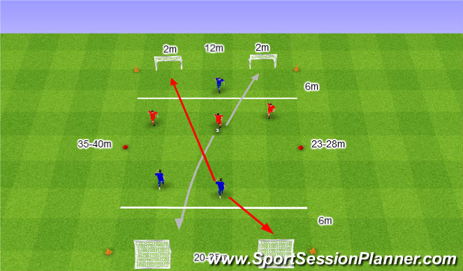 Football/Soccer Session Plan Drill (Colour): Atakowanie bramek ustawionych po skosie.