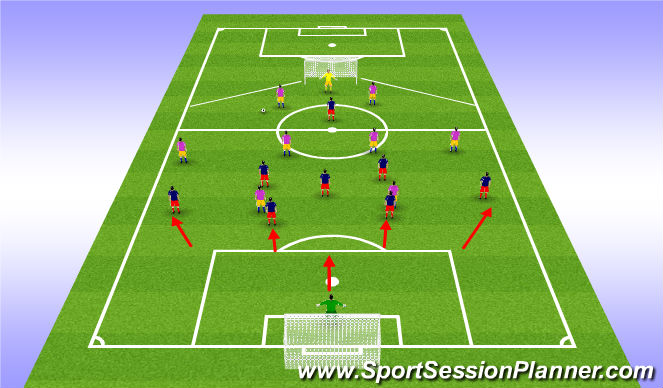 Football/Soccer Session Plan Drill (Colour): key factors straight away