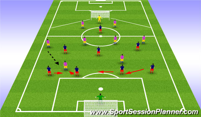 Football/Soccer Session Plan Drill (Colour): situation 2