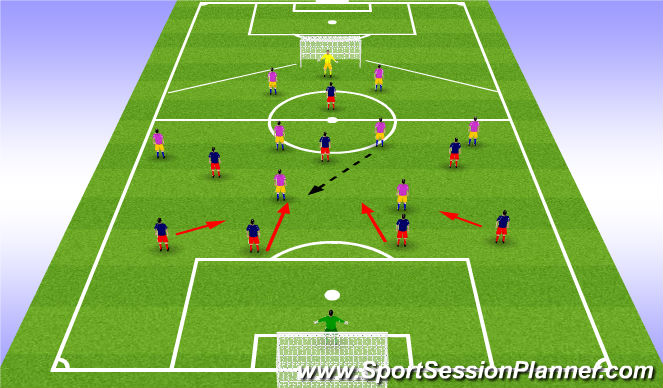 Football/Soccer Session Plan Drill (Colour): situation 3