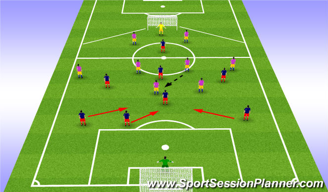 Football/Soccer Session Plan Drill (Colour): situation 4