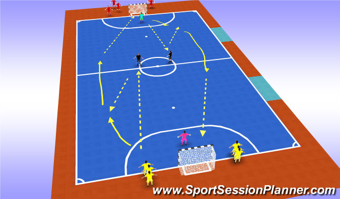 Futsal Session Plan Drill (Colour): Basic shooting