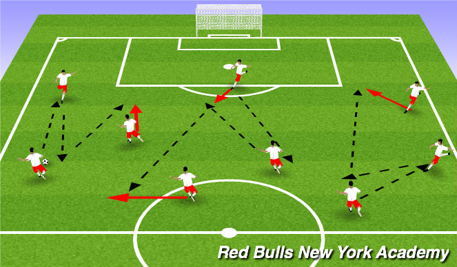Football/Soccer Session Plan Drill (Colour): Warm up/Technical Development