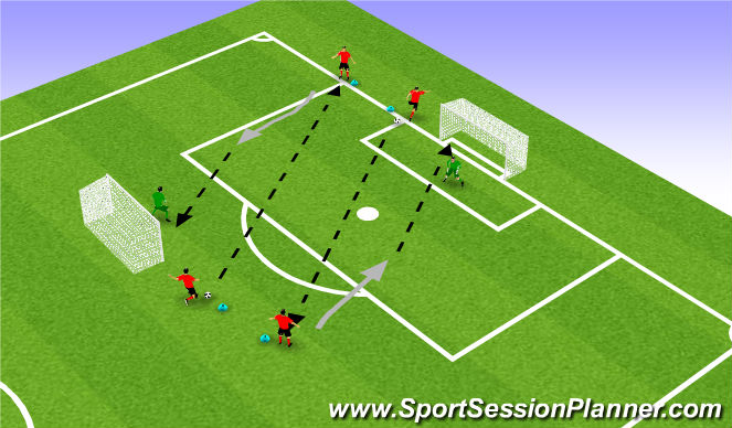 Football/Soccer Session Plan Drill (Colour): Technical: Finishing + Long Pass 1 (Pepijn)