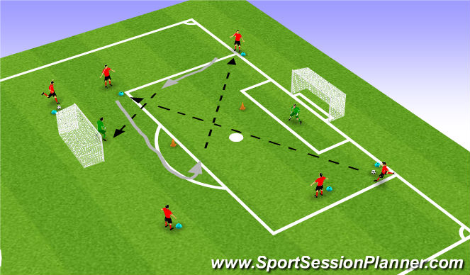 Football/Soccer Session Plan Drill (Colour): Technical: Finishing + Long Pass 2 (Pepijn)