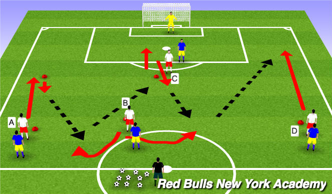 Football/Soccer Session Plan Drill (Colour): Playing through the Middle