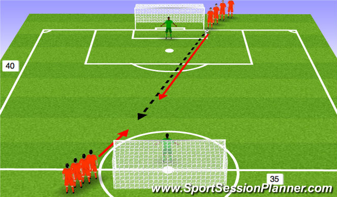 Football/Soccer Session Plan Drill (Colour): Sm Sided Activity
