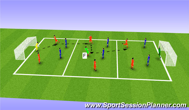 Football/Soccer Session Plan Drill (Colour): Playing out of the back-3 grid