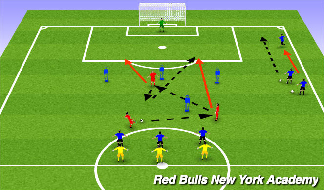 Football/Soccer Session Plan Drill (Colour): Main Theme- Combination Play - Double Pass