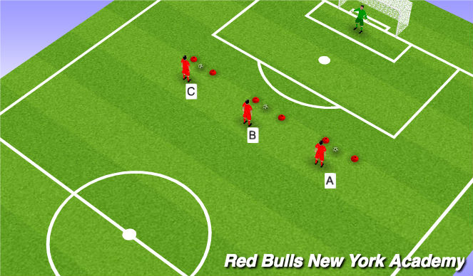 Football/Soccer Session Plan Drill (Colour): Main Theme- Attacking 1v1 situations