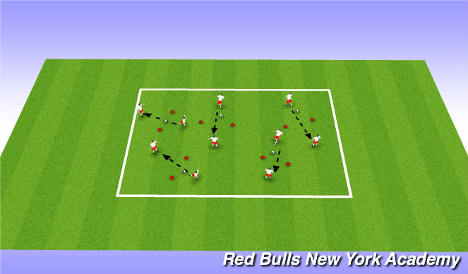 Football/Soccer Session Plan Drill (Colour): Passing: Balls across the bridge