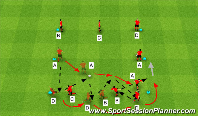 Football/Soccer Session Plan Drill (Colour): Technical: Wall Pass 2