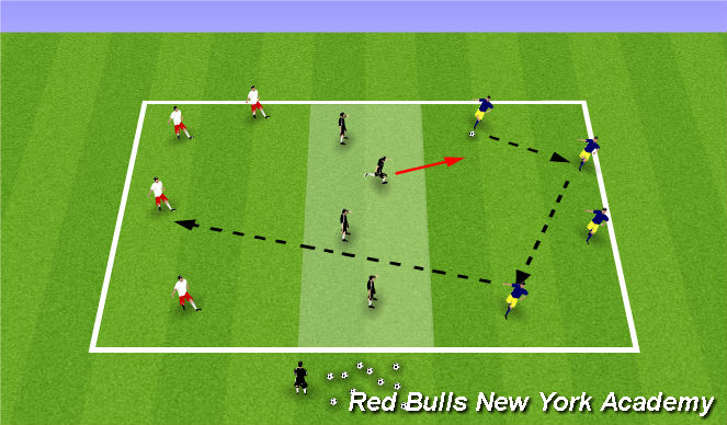 Football/Soccer Session Plan Drill (Colour): 1st activity
