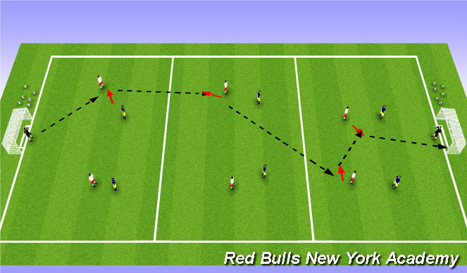 Football/Soccer Session Plan Drill (Colour): 2nd activity