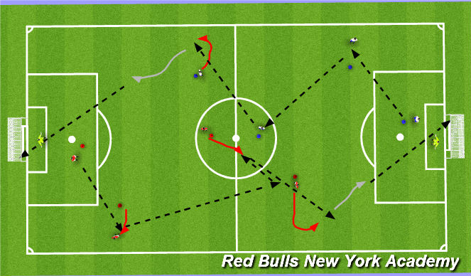 Football/Soccer Session Plan Drill (Colour): Patterns to Goal