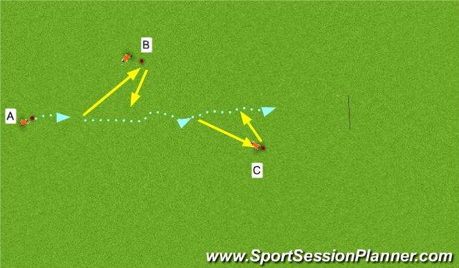 Hockey Session Plan Drill (Colour): Give & Go