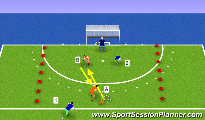 Hockey Session Plan Drill (Colour): 2v2 in D