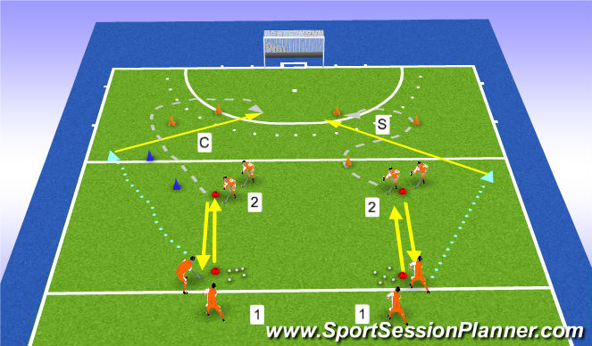 Hockey Session Plan Drill (Colour): counter run: S and C line