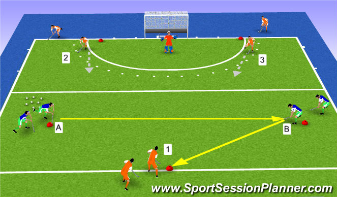 Hockey Session Plan Drill (Colour): counter control 3v2