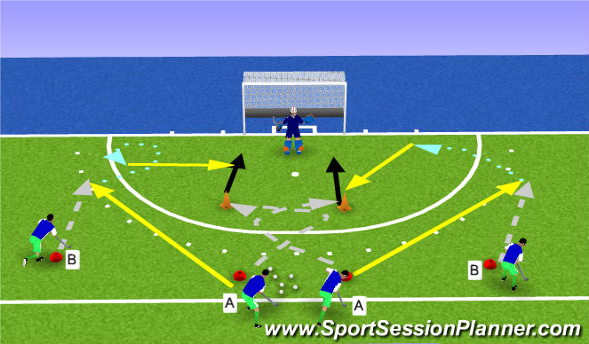 Hockey Session Plan Drill (Colour): scoring in 6y zone